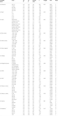 Landslide susceptibility mapping in the Loess Plateau of northwest China using three data-driven techniques-a case study from middle Yellow River catchment